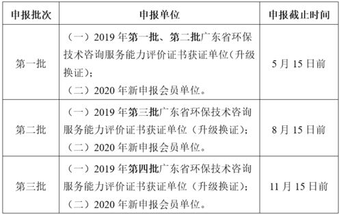 關于開展2020年廣東省環保技術咨詢服務能力評價工作的通知