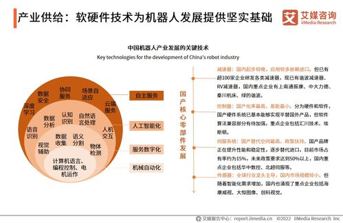 《2022年度中國機器人行業發展專題研究報告 技術驅動下的演進、挑戰與機遇》